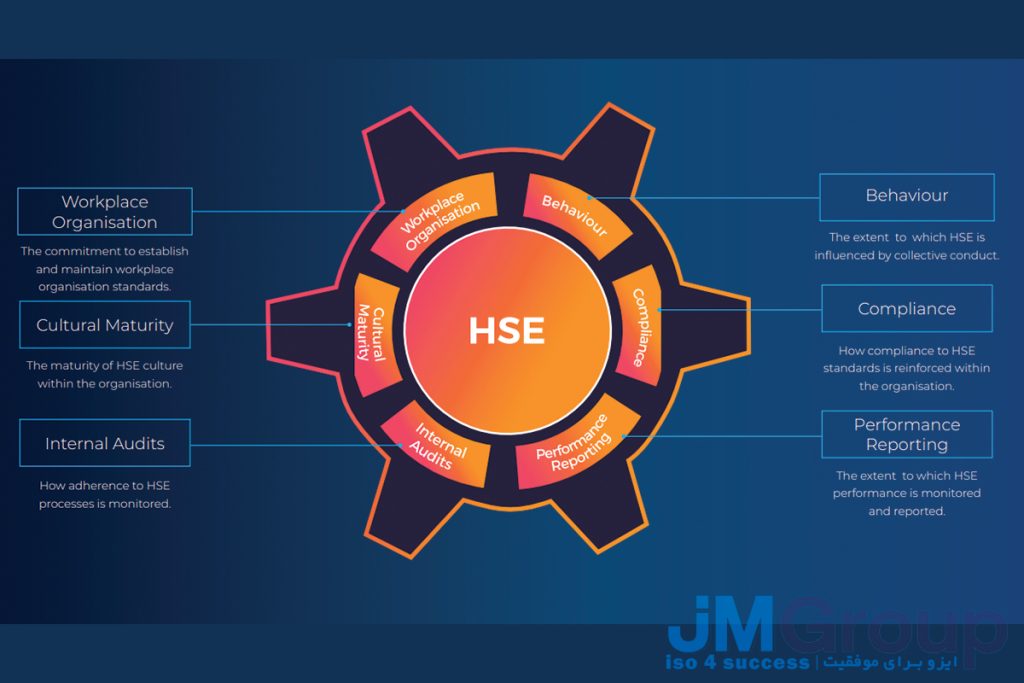 اخذ گواهینامه HSE